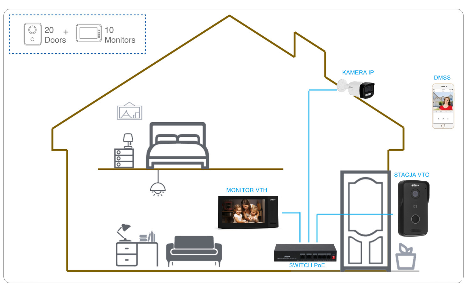 DAHUA_IP_KIT_KTP02_home.jpeg