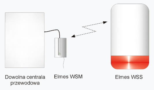 ELMES-electronic-WSM-modul-komunikacji-z-sygnalizatorem-WSS-schemat-polaczenia.png