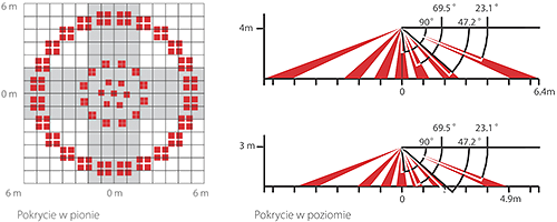 Hikvision_OCTOPLUSDQ_zasieg.jpeg