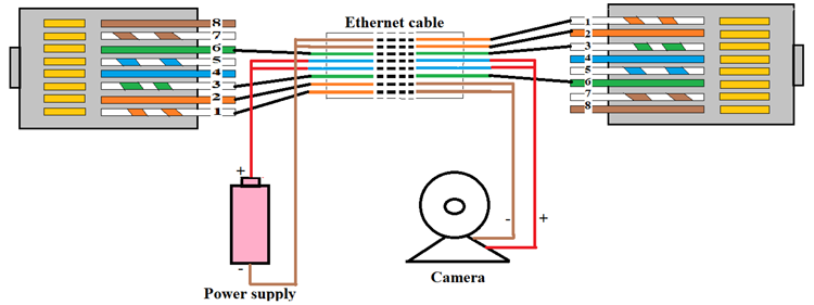 POE_RJ45_power_camera.jpeg