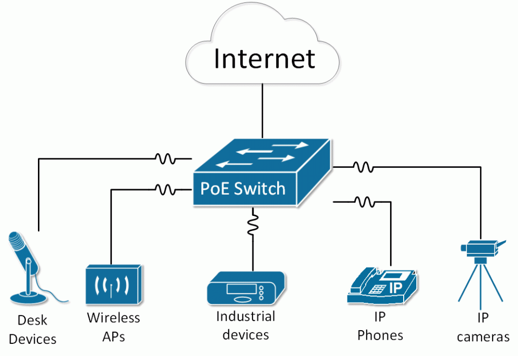 POE_switch_internet.jpeg