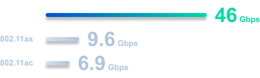WiFi_7_speed.jpeg