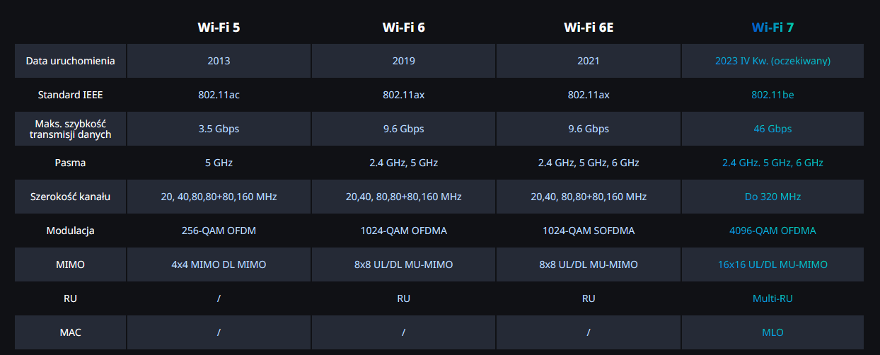 WiFi_7_tabela_porównawcza.jpeg